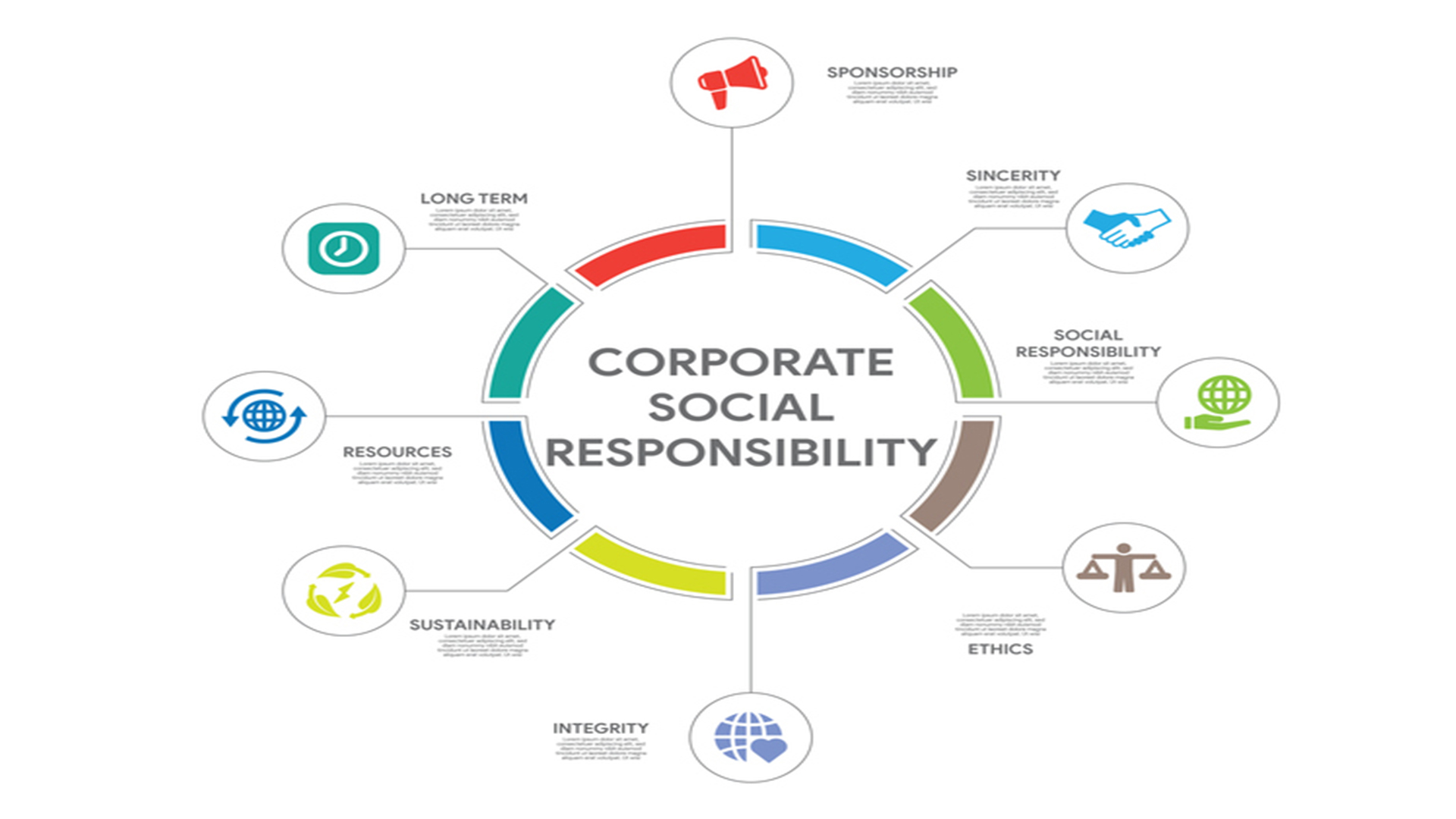 CSR Essential Enabling Sustainable Change