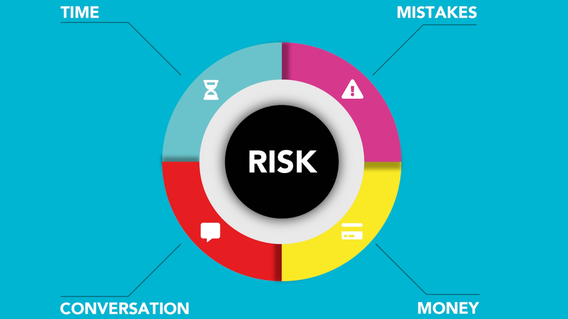 The New Framework of Corporate Compliance and Risk Management