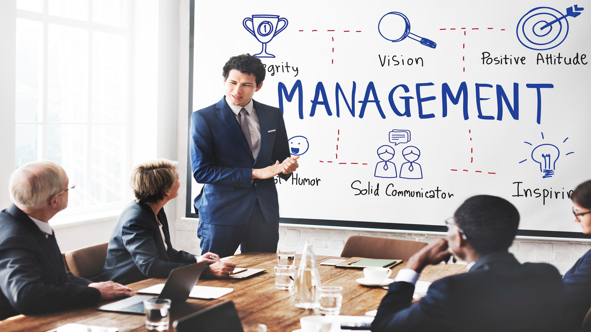 Master The Art Of Management & Leadership
