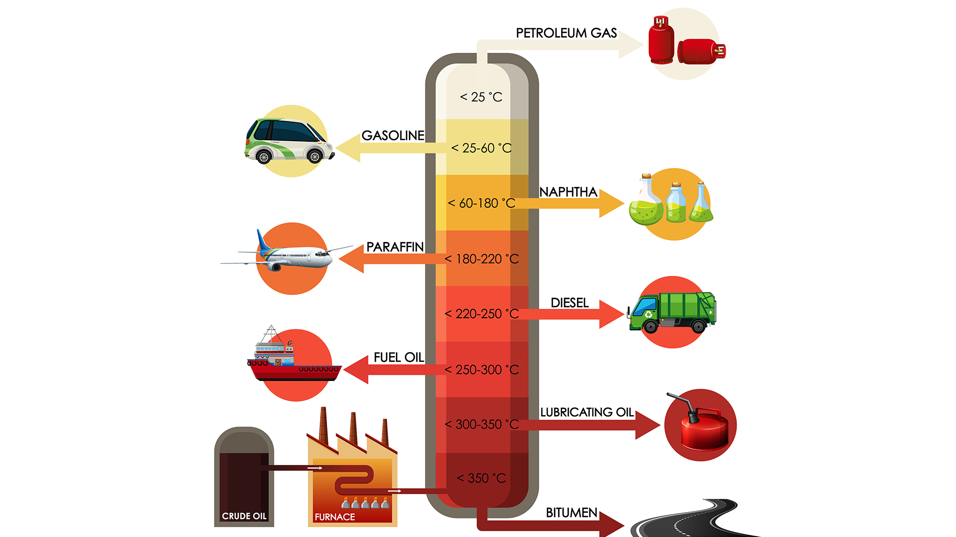 Oil And Gas Value Chain From Fundamentals To Advanced