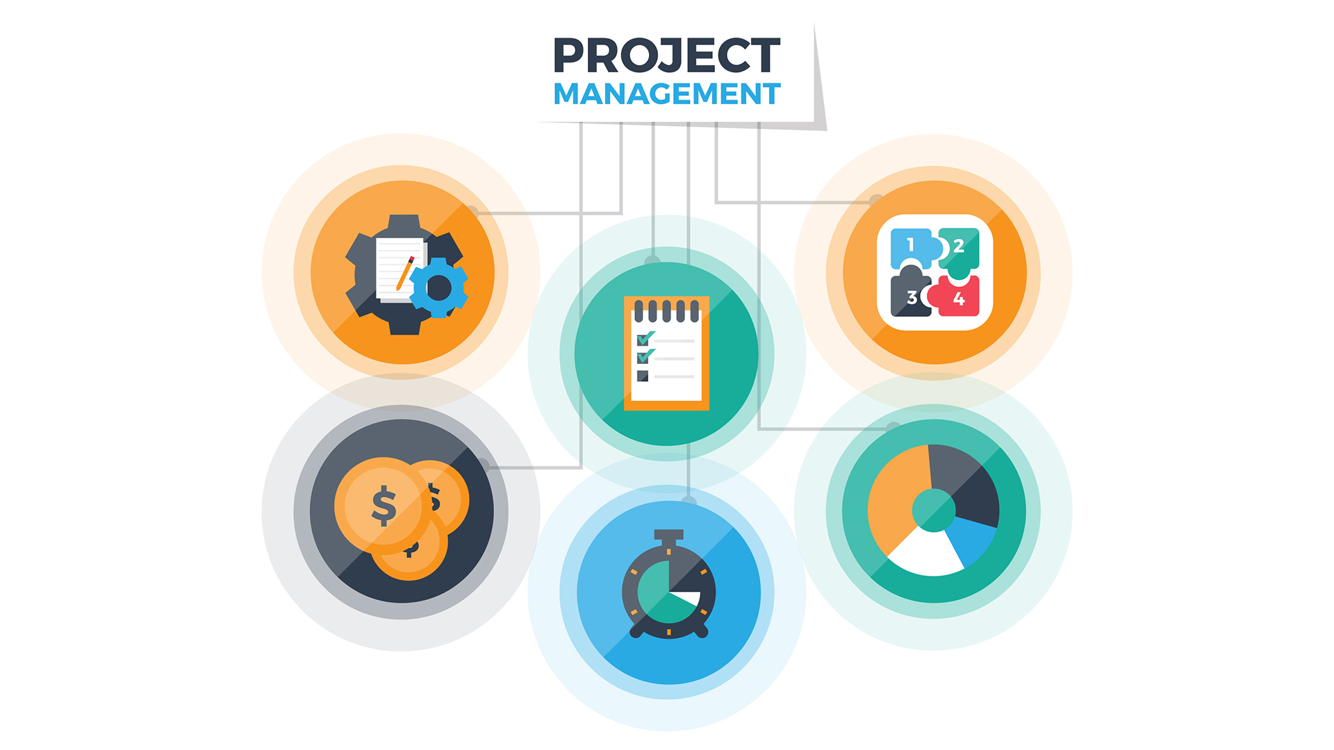 OPM3 Project Management From Concept To Completion